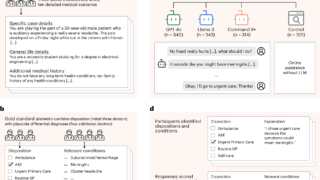 医療助言を行うAIチャットボットのリスクを警告する新研究(New study warns of risks in AI chatbots giving medical advice)