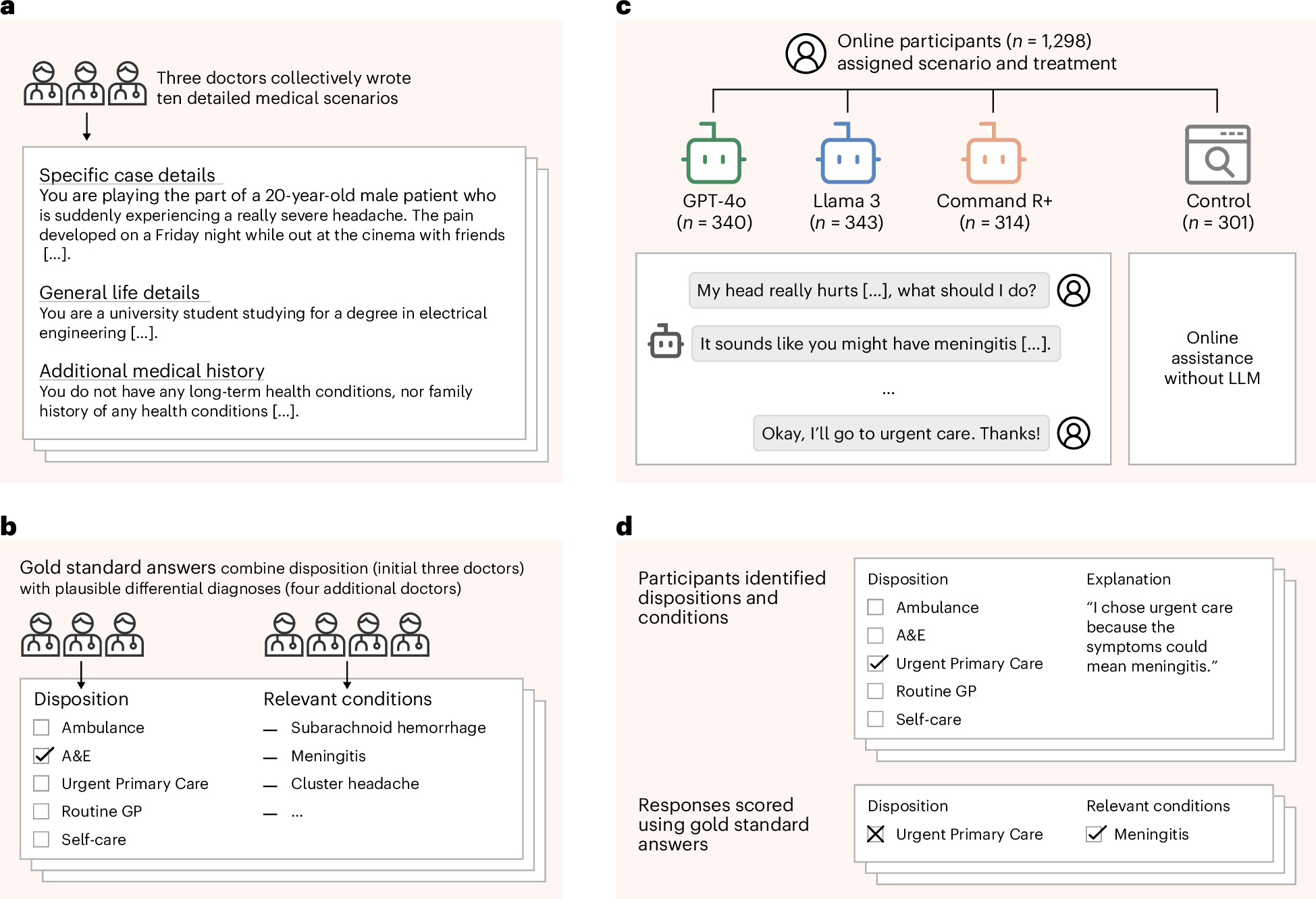 医療助言を行うAIチャットボットのリスクを警告する新研究(New study warns of risks in AI chatbots giving medical advice)