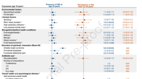 思春期の過敏性腸症候群は多くが成人期までに寛解することを解明 (IBS in adolescence is usually resolved)