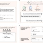 医療助言を行うAIチャットボットのリスクを警告する新研究(New study warns of risks in AI chatbots giving medical advice)