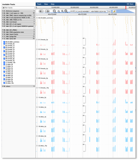 日本人小児唾液エピゲノムリファレンスを公開―思春期前の発達や疾患研究に役立つ世界初のリソース