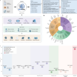 「ブラックボックス」から「透明」なエージェントAIへの技術的ブレークスルー(Technical Breakthrough From “Black Box” to “Transparent” Agentic AI) 「ブラックボックス」から「透明」なエージェントAIへの技術的ブレークスルー(Technical Breakthrough From “Black Box” to “Transparent” Agentic AI)