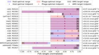 ゲノムスケールモデルによりウイルスの細胞乗っ取りを予測（Predicting Viral Hijacking Through Genome-Scale Modeling）