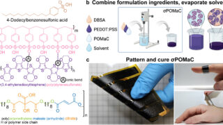 装着性と快適性を向上させた心臓モニタリング材料を開発（New Material Makes Heart Monitoring Tech More Comfortable）