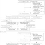 ウイルス薬は回復を早めるが入院率は低下させないことを確認（COVID antiviral speeds recovery but doesn’t reduce hospitalisation in vaccinated patients）