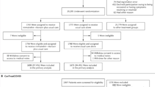 ウイルス薬は回復を早めるが入院率は低下させないことを確認（COVID antiviral speeds recovery but doesn’t reduce hospitalisation in vaccinated patients）