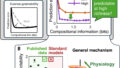 細菌システムの予測可能性に関する研究 （Finding Predictability in the Teeming World of Bacteria）
