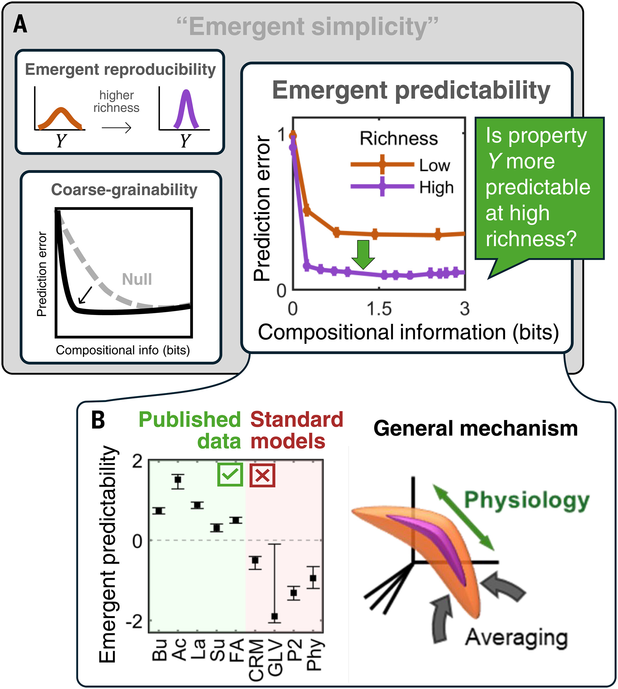 細菌システムの予測可能性に関する研究 （Finding Predictability in the Teeming World of Bacteria）