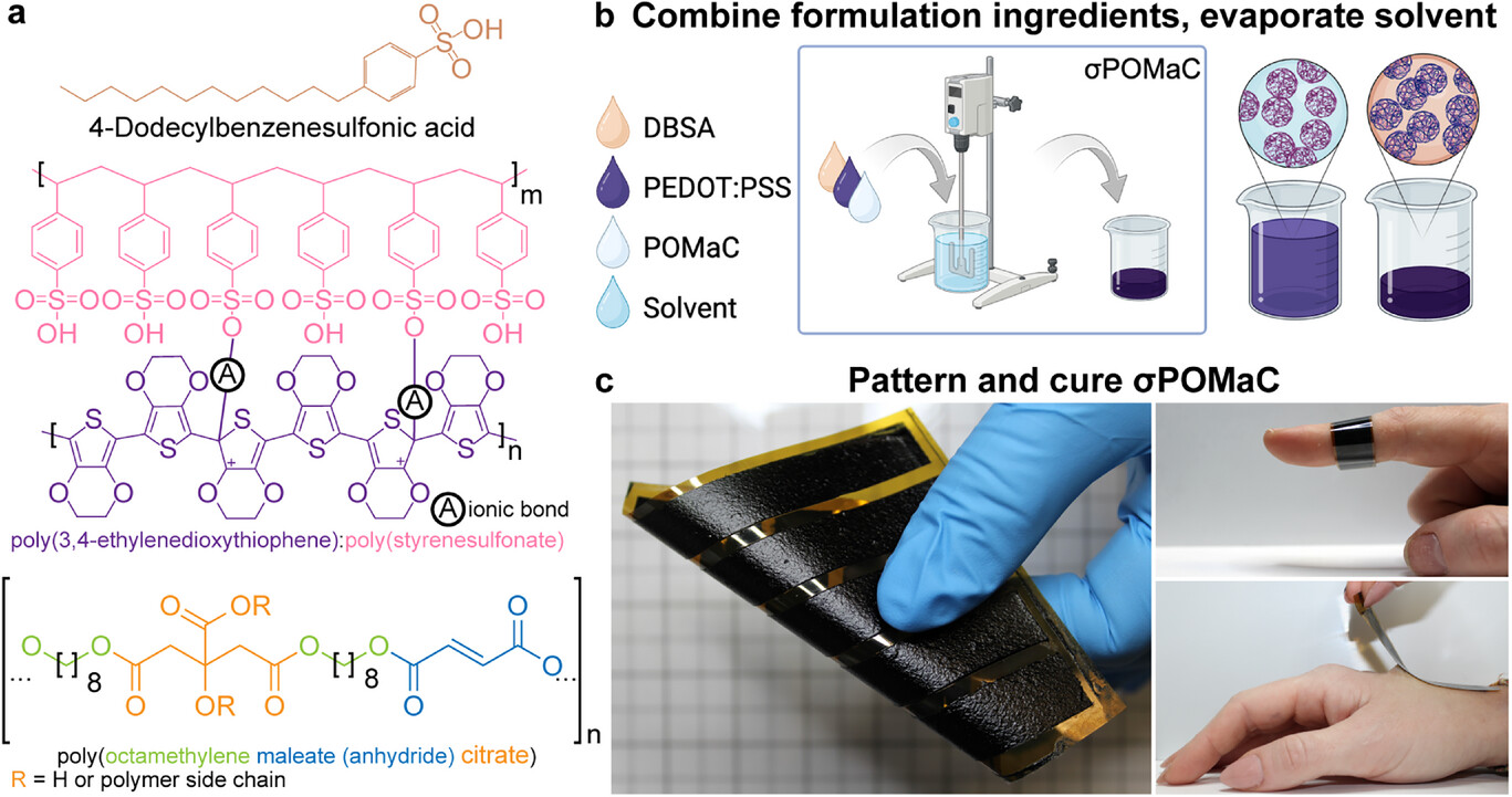 装着性と快適性を向上させた心臓モニタリング材料を開発（New Material Makes Heart Monitoring Tech More Comfortable）