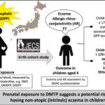 「妊娠期における有機リン系殺虫剤ばく露と4歳児の湿しん及びアレルギー性鼻結膜炎との関連」について
