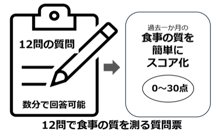 日本初：食事の質を簡単に数分で調査可能に ――健診・保健指導・研究で活用できる12問の質問票――