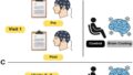 頭部冷却がうつ症状を軽減し脳活動を変化させる可能性 (Head Cooling May Reduce Depression Symptoms and Change Brain Activity)
