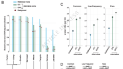 重症COVID-19と肺疾患に関連するタンパク質を特定 (Protein Linked to Severe COVID and Lung Disease)
