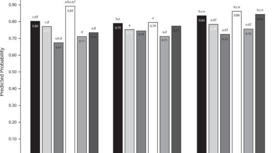 米国の民族集団間で食料安全保障に大きな格差が存在することを解明 （Study: Food Security Varies Widely Across U.S. Ethnic Groups）