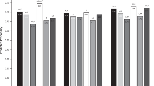 米国の民族集団間で食料安全保障に大きな格差が存在することを解明 （Study: Food Security Varies Widely Across U.S. Ethnic Groups）
