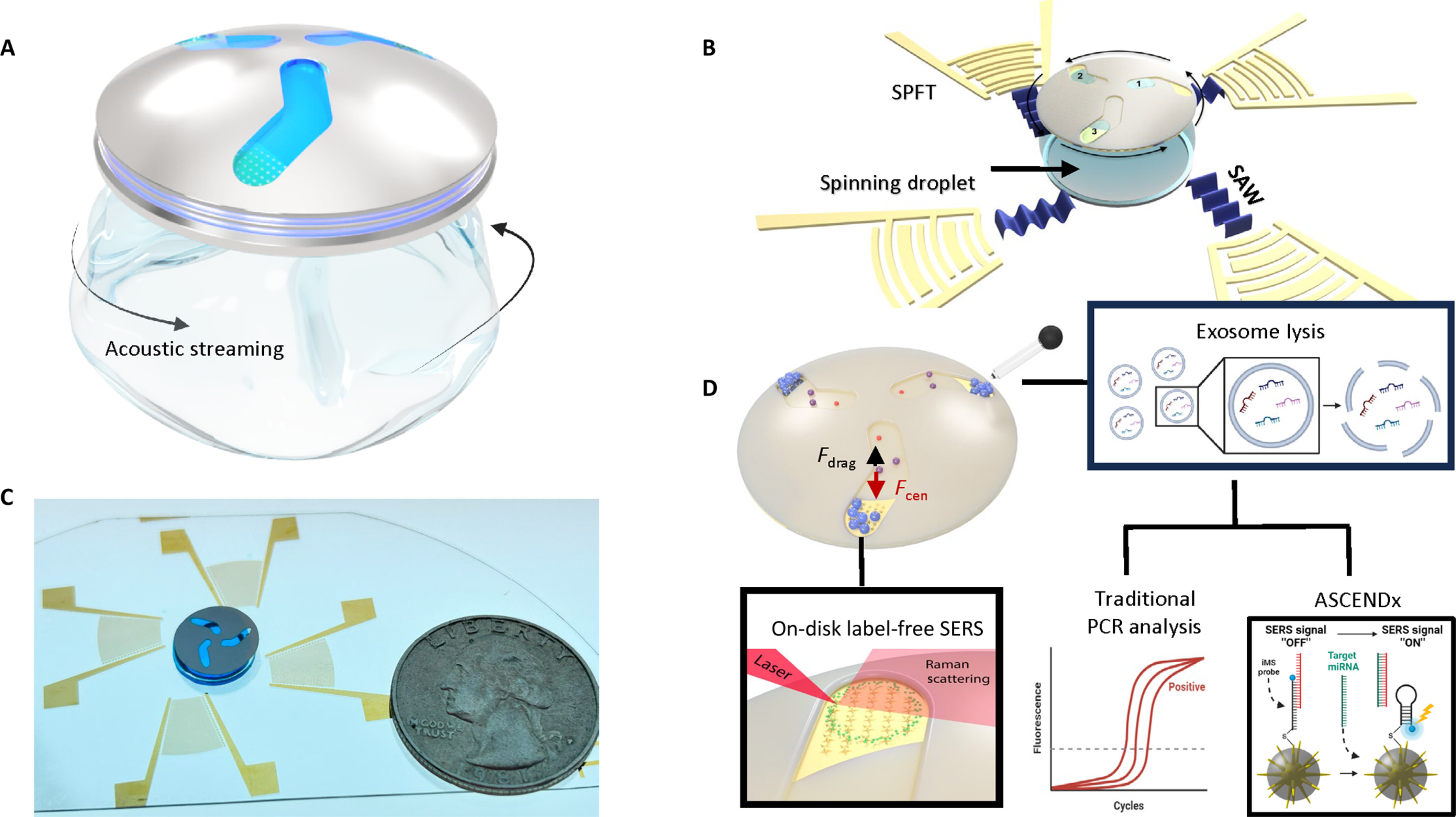 音で紡がれる水滴が大腸がんをスクリーニングする(Water Droplet Spun by Sound Screens for Colon Cancer)