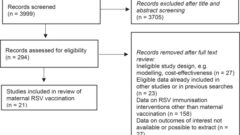 RSVワクチン接種率に大きな差（Stark differences in RSV vaccine uptake）