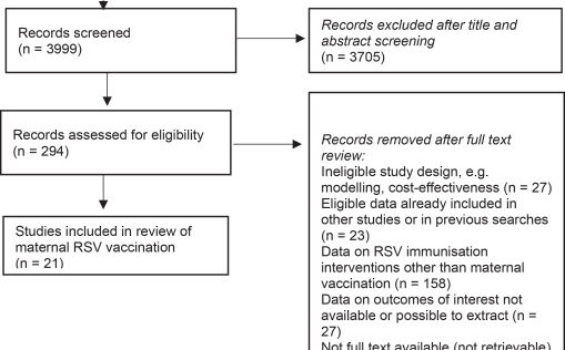 RSVワクチン接種率に大きな差（Stark differences in RSV vaccine uptake）