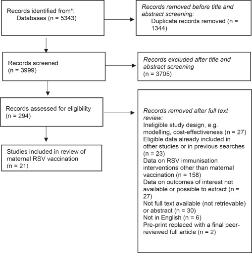 RSVワクチン接種率に大きな差(Stark differences in RSV vaccine uptake) RSVワクチン接種率に大きな差(Stark differences in RSV vaccine uptake)