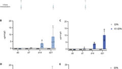 母親へのワクチン接種で新生児を重篤な細菌感染から保護（Vaccinating moms protects offspring from deadly superbug）