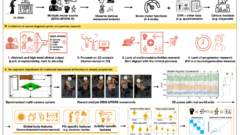 3D動作追跡によるパーキンソン病の進行度測定（Using 3D Movement Tracking to Measure Parkinson’s Disease Progression）